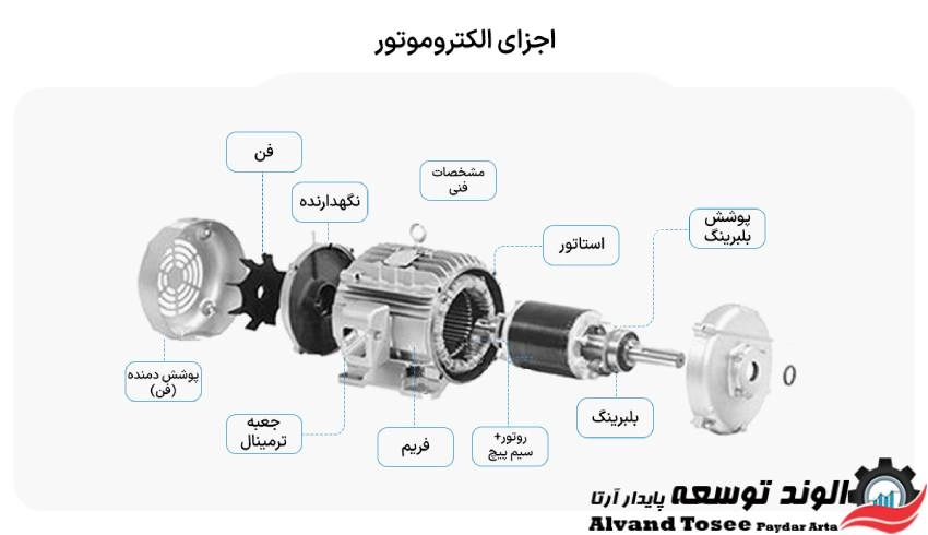 اجزای الکترو موتور عمود نصب